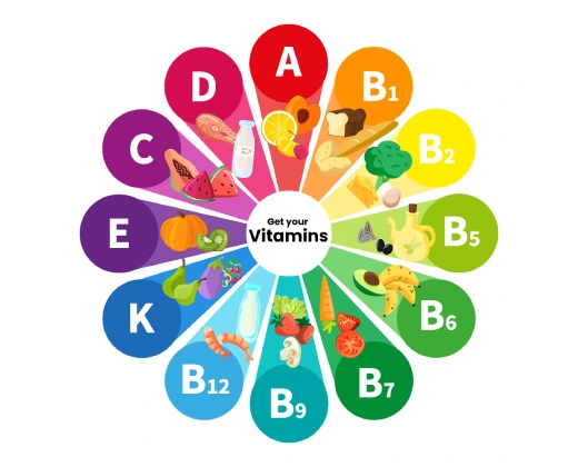Vitamin nedir? Vitamin Hangi Besinlerde Bulunur?