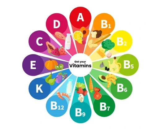 Vitamin nedir? Vitamin Hangi Besinlerde Bulunur?